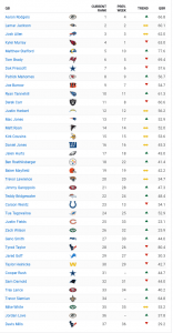 NFL quarterbacks