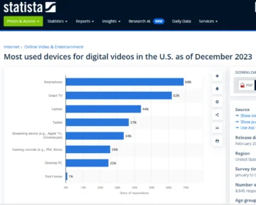 statista repoert screenshot