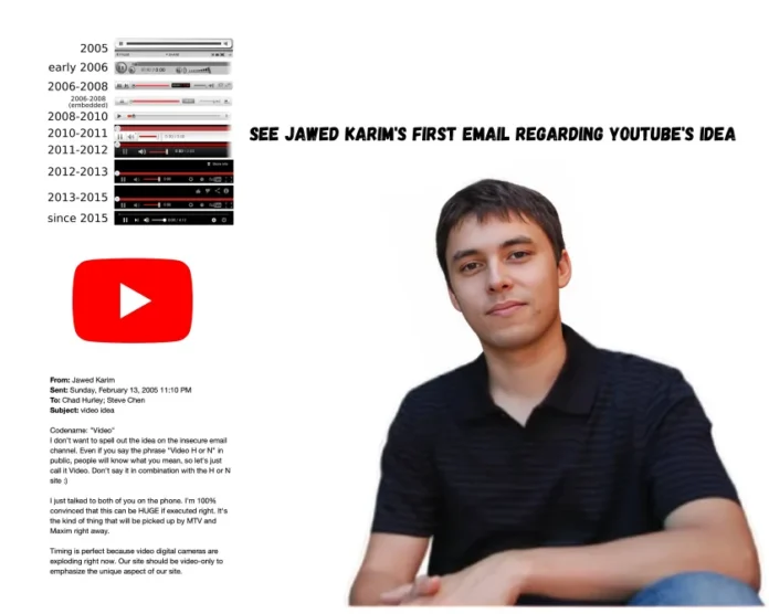 Jawed Karim first email about YouTube