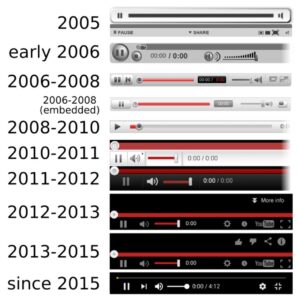 YouTube playbar over the years