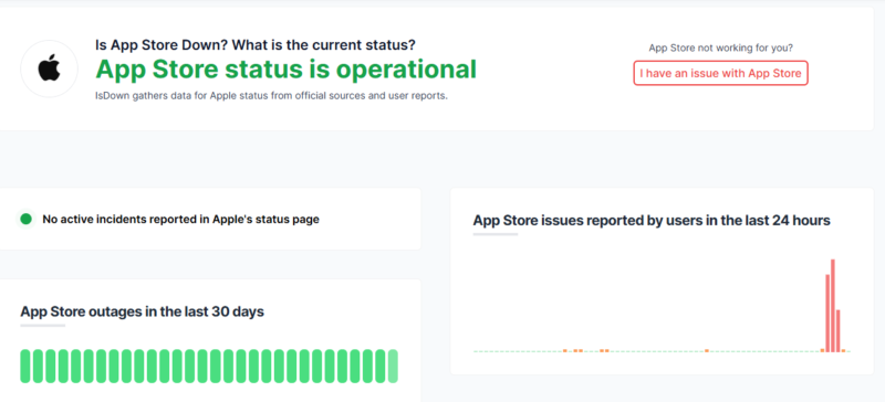 Apple App Store Status