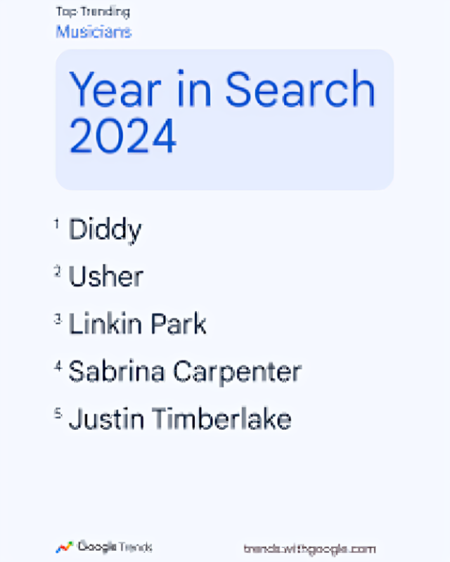 diddy global music trends search